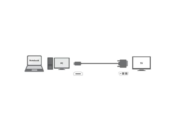 LogiLink - Adapterkabel - HDMI hunn til DVI-D hann - 3 m - dobbeltisolert - svart