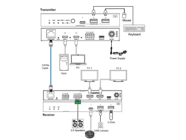 Vivolink VLUSBCEXT2X2