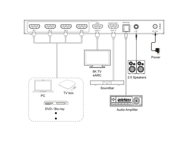 InLine HDMI-switch 4-veis 48 Gb/s 8Ka60 Hz med lydfrakobling (57885A)