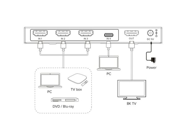 InLine 57885B, HDMI, USB Type-C, Metall, Svart, 8 kV, 4 kV