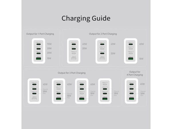 j5create JUP4370EF-N - Strømadapter - 70 watt - PD 2.0, PD 3.0, QC - 4 utgangskontakter (3 x USB-C, USB) - ren hvit