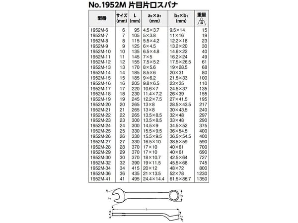 Bahco 1952M-13, 77 g