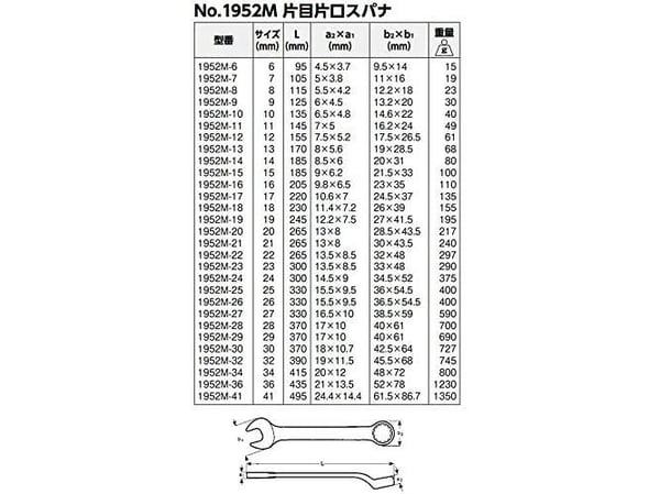 Bahco 1952M-13, 77 g