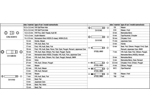 Yato YT-0628, Steel, 39 pc(s)