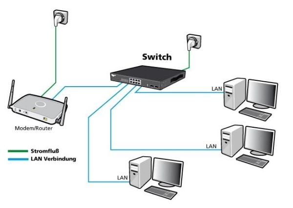 ALLNET 215278, Uhåndtert, L2, Gigabit Ethernet (10/100/1000), Desktop