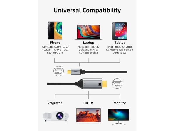 Cabletime CT-C160-PU31-CMHD2-S5, 5 m, USB Type-C, HDMI, Hankjønn, Hankjønn, Rett