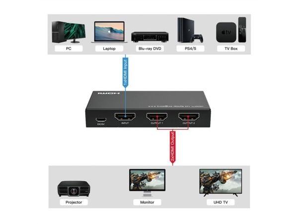 HDMI-jakaja 1x2, 4K60Hz