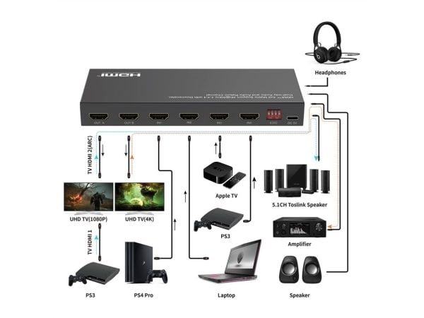 VALUE HDMI Matrix, 4x2, 4K60Hz, med fjernkontroll