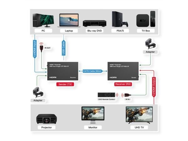 VALUE HDMI-laajennin kierretyllä parilla, 60 m