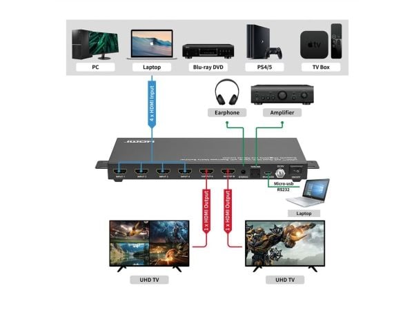 VALUE HDMI Matrix, 4x2, 4K30Hz, QUAD Multi-Viewer, sømløs svitsj