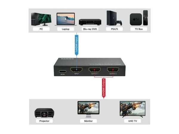 HDMI-jakaja 1x2, 8K60Hz