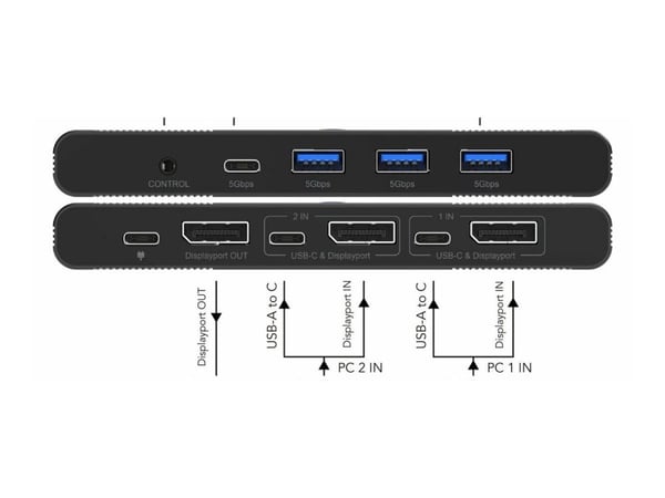 MicroConnect - KVM / video / ljud växeln - 3 x SuperSpeed USB 3.0 + 3 x USB-C + 2 x DisplayPort - 2 lokala användare - skrivbordsmodell