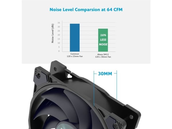Akasa Alucia SM12 PWM-tuuletin, 120mm - musta