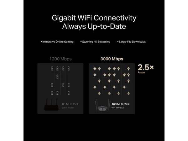 Mercusys AX3000, Wi-Fi 6 (802.11ax), Dobbelbånd (2.4 GHz / 5 GHz), Ethernet/bredbåndsforbindelse, Sort, Frittstående router