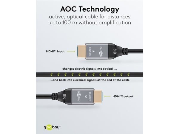 Goobay 76276, 30 m, HDMI Type A (Standard), HDMI Type A (Standard), 3D, 48 Gbit/sek, Svart