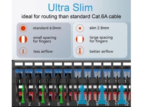 Equip 626002, 0,5 m, Cat6a, U/UTP (UTP), RJ-45, RJ-45, Hvit