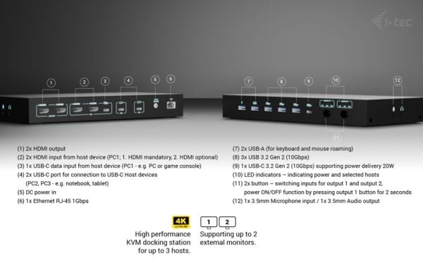 i-Tec - Dokkingstasjon - USB-C / USB4 / Thunderbolt 3 / Thunderbolt 4 / Thunderbolt 5 - 2 x HDMI, 2 x USB-C - 1GbE - 180 watt - Europa