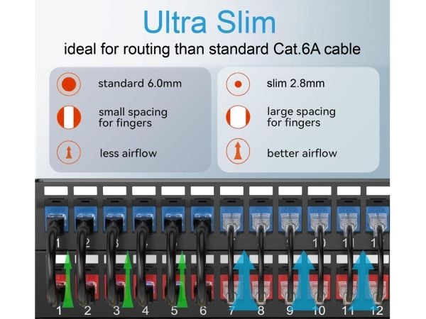 Equip 626706, 3 m, Cat6a, U/UTP (UTP), RJ-45, RJ-45, Grå