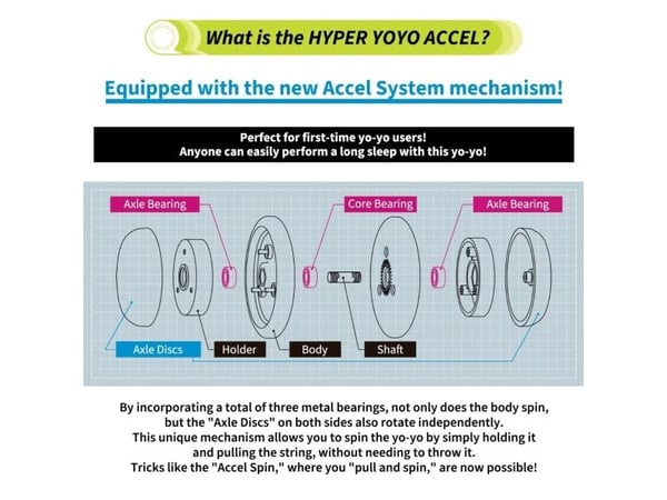 Bandai HYPER YOYO ACCEL - PUNKISH GREEN, Traditionell jojo, 8 År