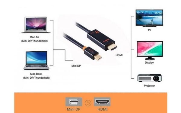 Cabletime 580340074, 1,8 m, Mini DisplayPort, HDMI, Hankjønn, Hankjønn, Gull