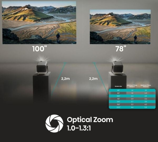 Hisense M2 Pro, UHD 4K (3840x2160), 1000:1, 16:9, 1651 - 5080 mm (65 - 200"), 16:9, 1,3:1