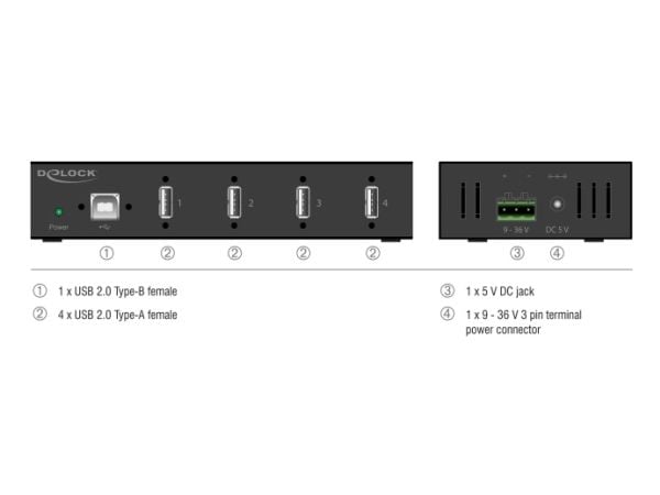 Delock teollisuuskeskitin 4 x USB 2.0 Type-A (60686)