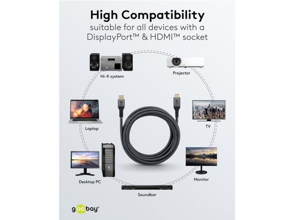 Goobay 78965, 2 m, DisplayPort, DisplayPort, Hankjønn, Hankjønn, 7680 x 4320 piksler
