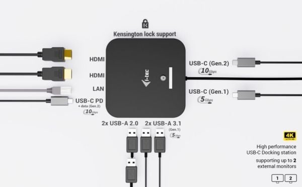 i-Tec - Dokkingstasjon - USB-C / USB4 / Thunderbolt 3 / Thunderbolt 4 / Thunderbolt 5 - 2 x HDMI - 1GbE - Europa