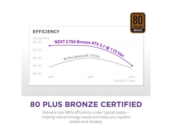 NZXT C-Series C750 - Strømforsyning (intern) - ATX12V 3.1/ EPS12V 2.92 - 80 PLUS Bronze - AC 100-240 V - 750 Watt - aktiv PFC - Europa - sort