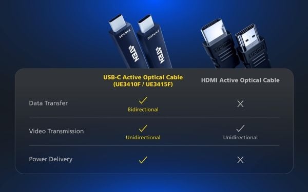ATEN UE3415F, 15 m, USB C, USB C, 15 Gbit/sek., Sort