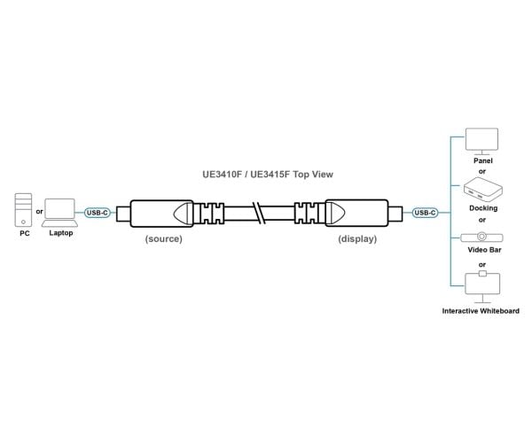 ATEN UE3415F, 15 m, USB C, USB C, 15 Gbit/sek., Sort