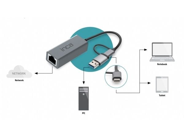 INCA-sovitin IUTP-01TX Ethernet > USB- ja C-tyypin liitäntä