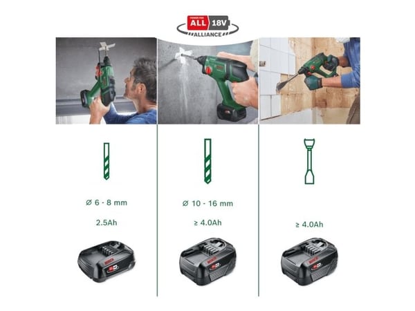 Bosch UniversalHammer 18V - Roterende hammer - trådløs - 4-mode - SDS-plus - 2 joule - 2 batterier, inkludert lader - 18 V