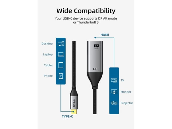 Cabletime CT-C160-PU31-CMDP1-S0.15, 0,15 m, Thunderbolt 3, DisplayPort, Hankjønn, Hunkjønn, Rett