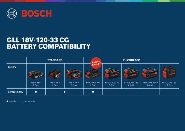 Bosch GLL 18V-120-33 CG, 35 m, 0,3 mm/m, 4°, 120 m, 3 s/puoli, vaaka/vertikaalinen