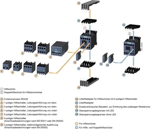 Siemens 3RH21222AK60