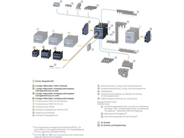 Siemens 3RH29112XA220MA0