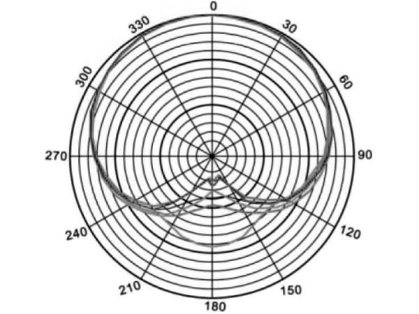 Renkforce RF-3803484