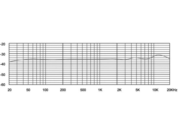 Renkforce RF-3803484
