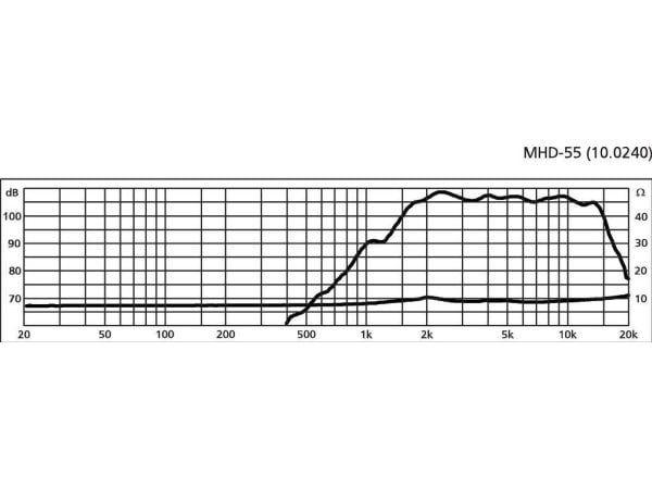 Monacor MHD-55
