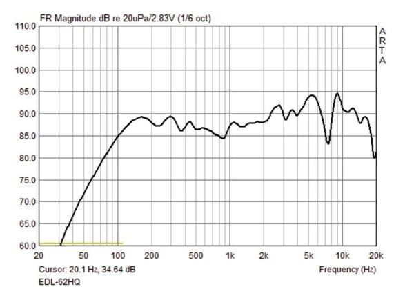 EDL-62HQ 100V högtalare 30Wmax