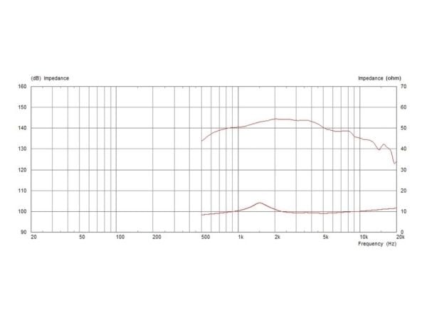 Monacor 1001104