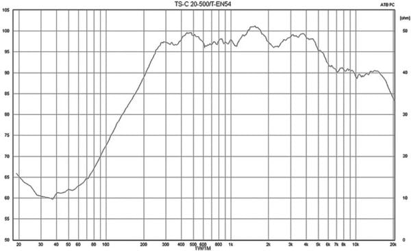 Monacor TS-C20-500/T ELA högtalarkolonn 5 W Silver 1 st