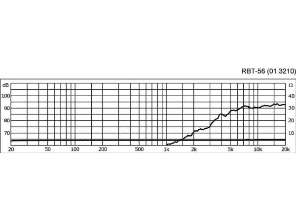 RBT-56 Ribbon tweeter