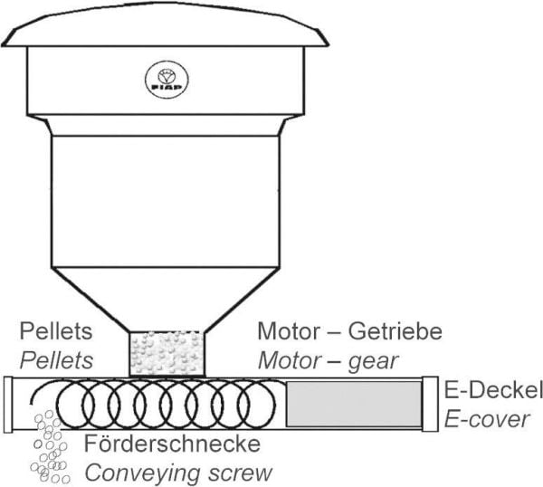 FIAP 1586 Elektronisk mater 10 kg