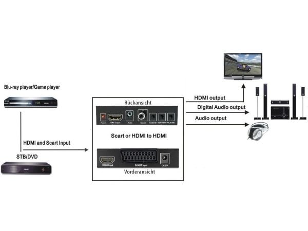 SpeaKa Professional SP-3957084