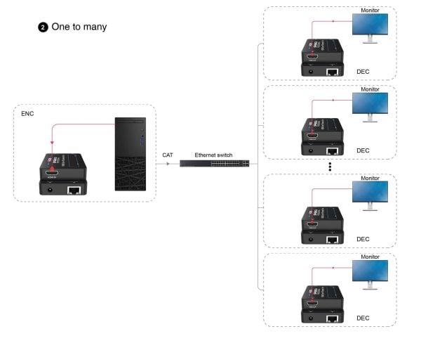 SpeaKa Professional SP-12774720