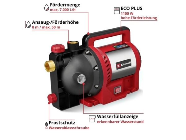 Einhell GC-GP 1170 ECO PLUS puutarhapumppu 7000 l/h 50 m (4180220)