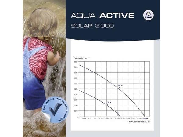 Teichbeleuchtung (arvo.1290990) FIAP Star Active LED 5 W hopea