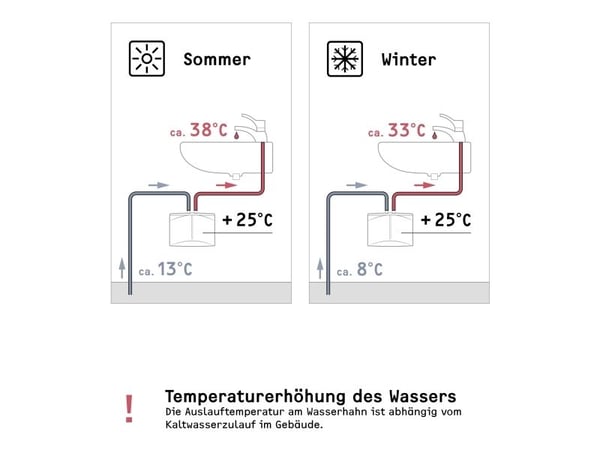 STIEBEL ELTRON 231001